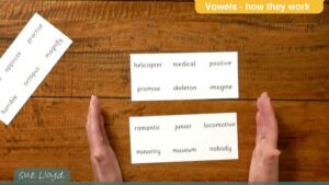 Part 2 – Information about the vowels