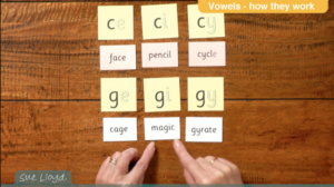 Part 3 – Guidance linked to vowel patterns